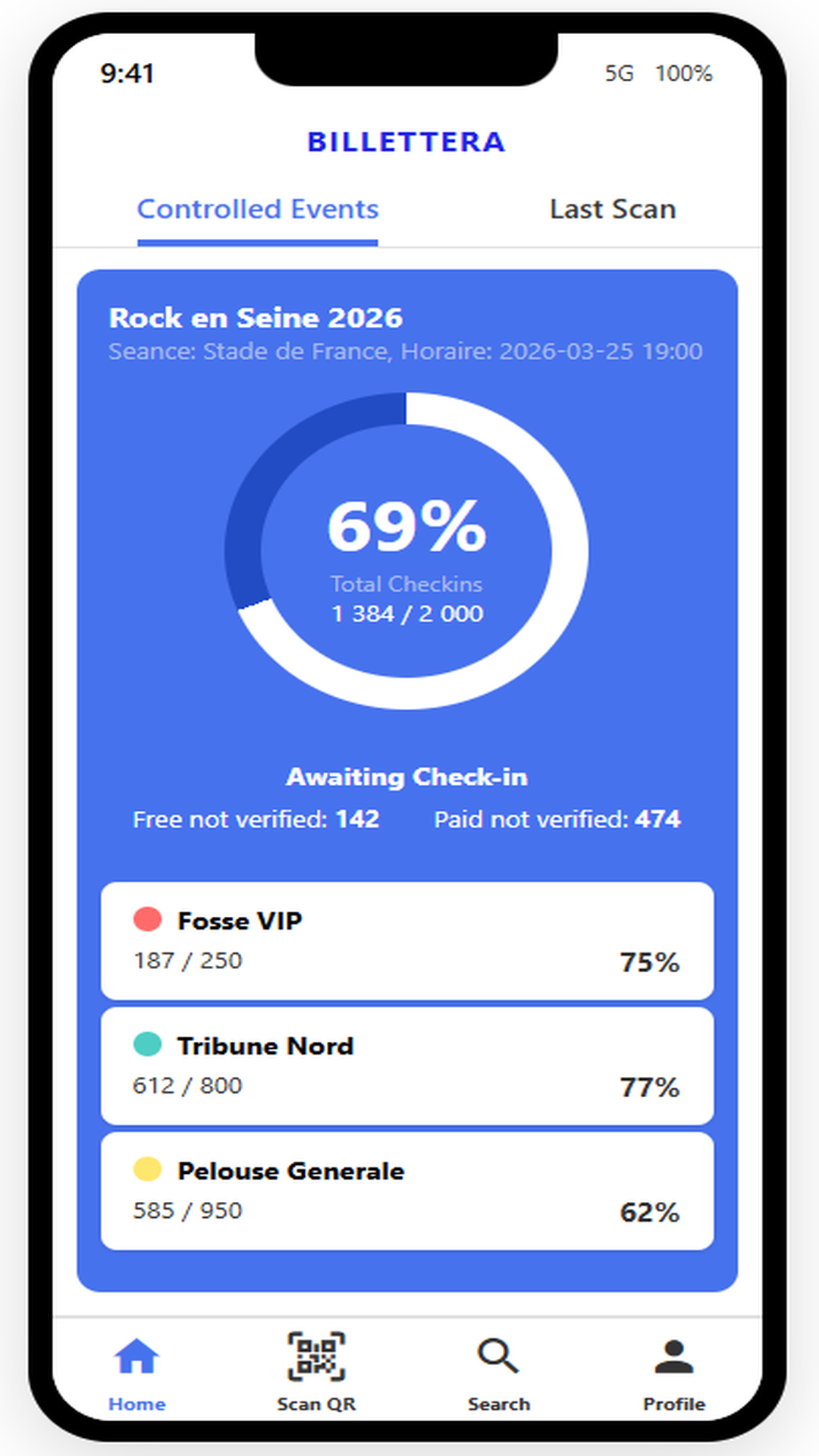 Home screen of the Billettera app: overall entry rate and gauges per seating category